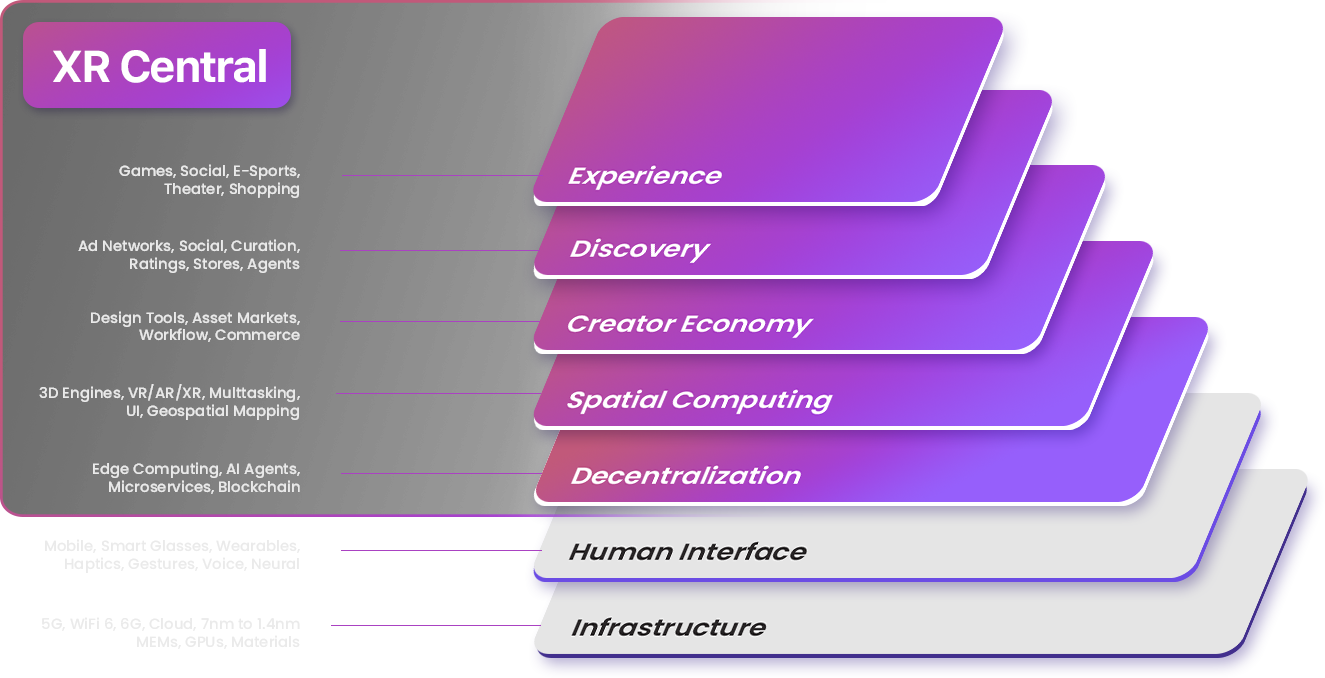 Metaverse Development Services 